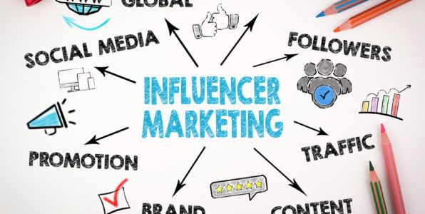 Influencer Marketing Services